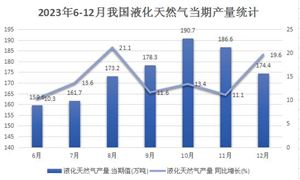 工程设计产业现状及前景分析2024(图8) 工程设计产业现状及前景分析2024(图8)