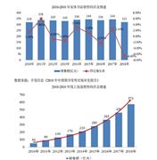 2024年中国装修市场现状分析及装修行业发展前景预测(图9) 2024年中国装修市场现状分析及装修行业发展前景预测(图9)