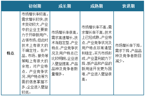 中国装饰工程设计行业发展趋势分析与未来投资预测(2024-2031年)