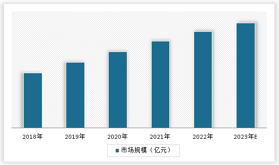 中国装饰工程设计行业发展趋势分析与未来投资预测(2024-2031年)(图3) 中国装饰工程设计行业发展趋势分析与未来投资预测(2024-2031年)(图3)