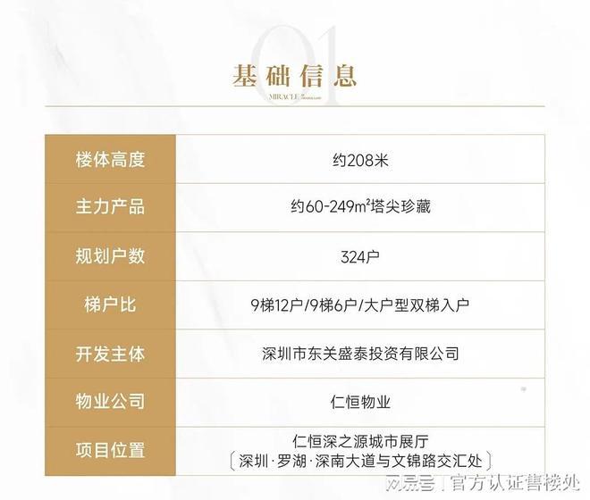 【官网】仁恒深之源(深圳)仁恒深之源价格、户型、楼盘详情分析(图5) 【官网】仁恒深之源(深圳)仁恒深之源价格、户型、楼盘详情分析(图5)