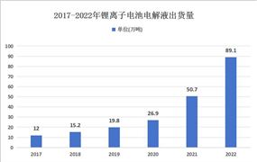 2024中国装修设计行业深度发展研究(图8) 2024中国装修设计行业深度发展研究(图8)