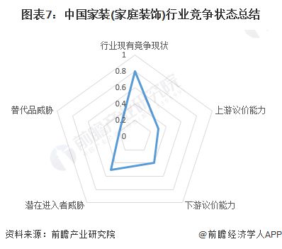 【行业深度】洞察2024:中国家装(家庭装饰)行业竞争格局及市场份额(附市场集中度、企业竞争力分析等)(图7) 【行业深度】洞察2024:中国家装(家庭装饰)行业竞争格局及市场份额(附市场集中度、企业竞争力分析等)(图7)