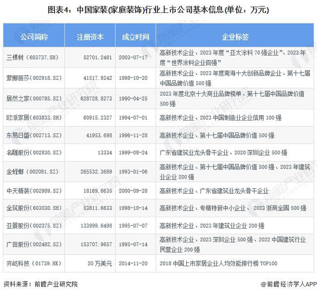 「前瞻分析」2024-2029年中中国家装(家庭装饰)行业企业竞争分析(图4) 「前瞻分析」2024-2029年中中国家装(家庭装饰)行业企业竞争分析(图4)