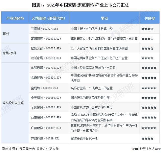 「前瞻分析」2024-2029年中中国家装(家庭装饰)行业企业竞争分析(图3) 「前瞻分析」2024-2029年中中国家装(家庭装饰)行业企业竞争分析(图3)