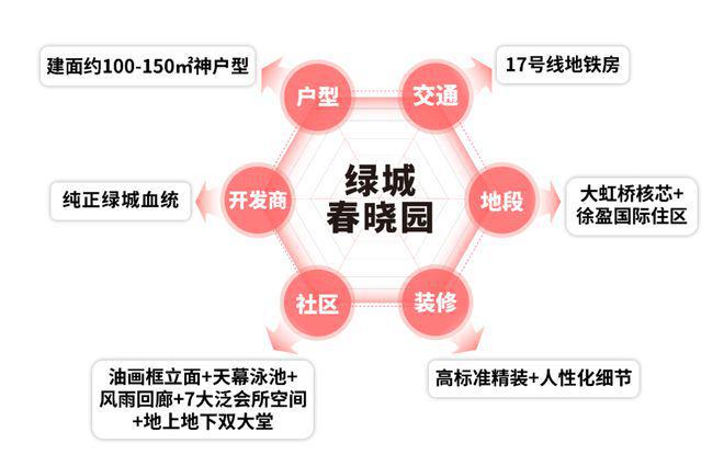 『官方』青浦徐泾17号线天花板级@绿城春晓园售楼处电线万起(图3) 『官方』青浦徐泾17号线天花板级@绿城春晓园售楼处电线万起(图3)
