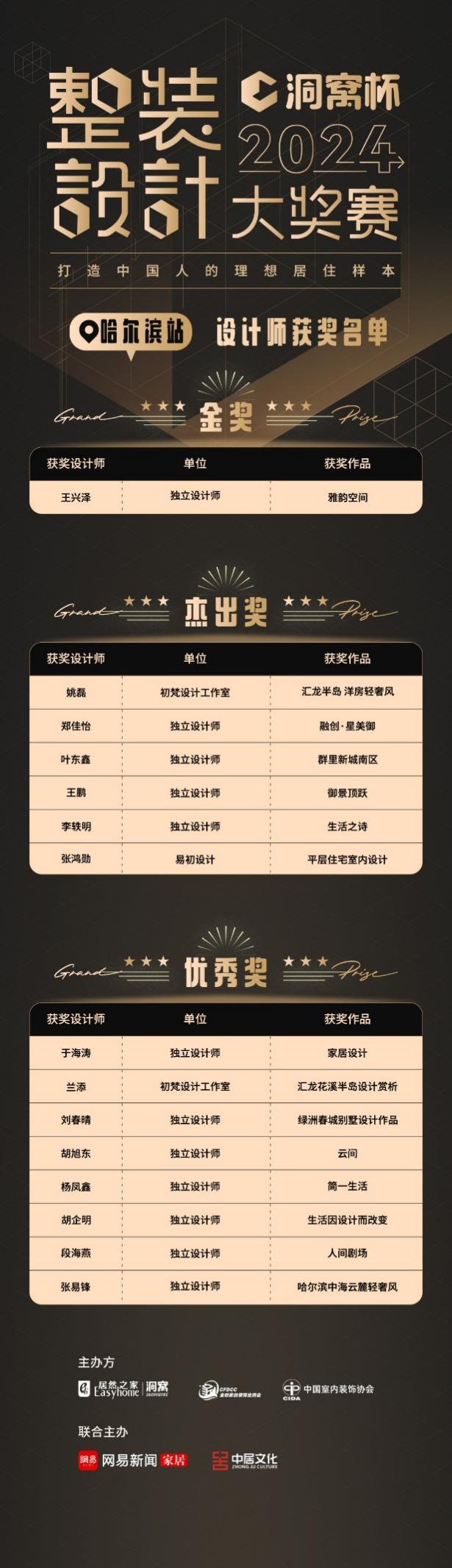2024洞窝杯整装设计大奖赛 ·哈尔滨站获奖名单出炉