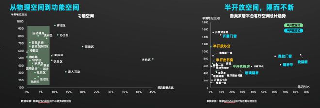 《2024年中国消费者居住空间新趋势 CBNData(图8) 《2024年中国消费者居住空间新趋势 CBNData(图8)