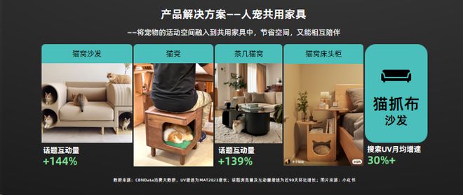 《2024年中国消费者居住空间新趋势 CBNData(图12) 《2024年中国消费者居住空间新趋势 CBNData(图12)