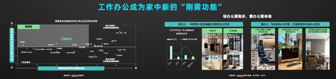《2024年中国消费者居住空间新趋势 CBNData(图13) 《2024年中国消费者居住空间新趋势 CBNData(图13)