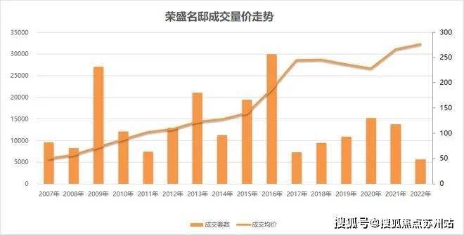 华亭茗苑(2024年松江华亭茗苑)首页网站楼盘详情-户型配套(图14) 华亭茗苑(2024年松江华亭茗苑)首页网站楼盘详情-户型配套(图14)