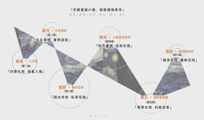 虹桥灿耀星城为什么这么火丨优势在哪里丨灿耀星城深度价值剖析！(图7)