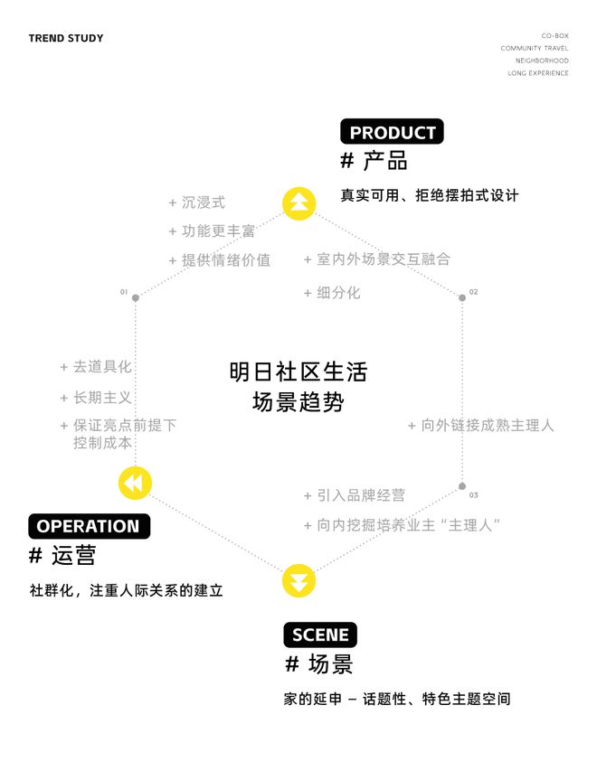 峻佳设计 再造社区:「玖朝荟」场景研发设计!(图2) 峻佳设计 再造社区:「玖朝荟」场景研发设计!(图2)