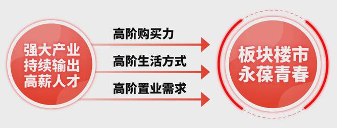 招商中旅·揽阅售楼处官方-招商中旅·揽阅官方网页丨上海房天下