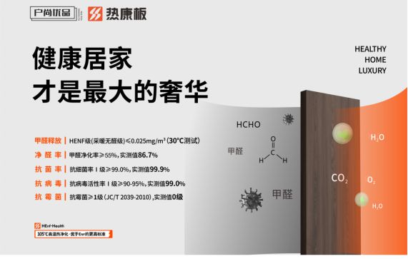 全屋定制新宠——户尚优品HENF级热康板争做环保板材顶流!(图2) 全屋定制新宠——户尚优品HENF级热康板争做环保板材顶流!(图2)