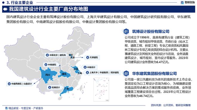 2024版中国建筑设计行业发展现状及投资前景研究（智研咨询）(图4)