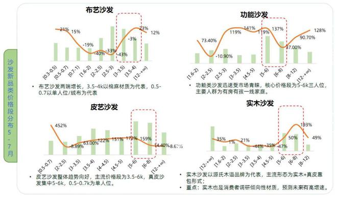 2024天猫住宅家具白皮书:疗愈和个性化成为新增长点(图4) 2024天猫住宅家具白皮书:疗愈和个性化成为新增长点(图4)