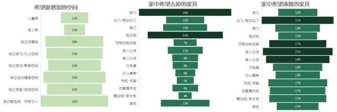 2024天猫住宅家具白皮书:疗愈和个性化成为新增长点(图3) 2024天猫住宅家具白皮书:疗愈和个性化成为新增长点(图3)