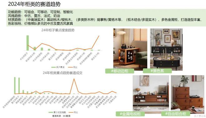2024天猫住宅家具白皮书:疗愈和个性化成为新增长点(图10) 2024天猫住宅家具白皮书:疗愈和个性化成为新增长点(图10)