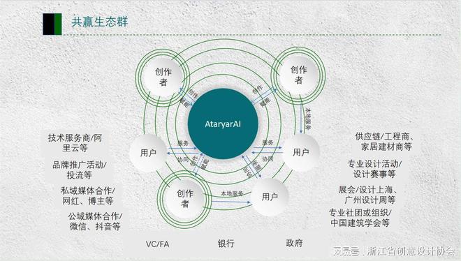 2024中国(杭州)设计创新对洽会:AI驱动空间设计初探(图9) 2024中国(杭州)设计创新对洽会:AI驱动空间设计初探(图9)