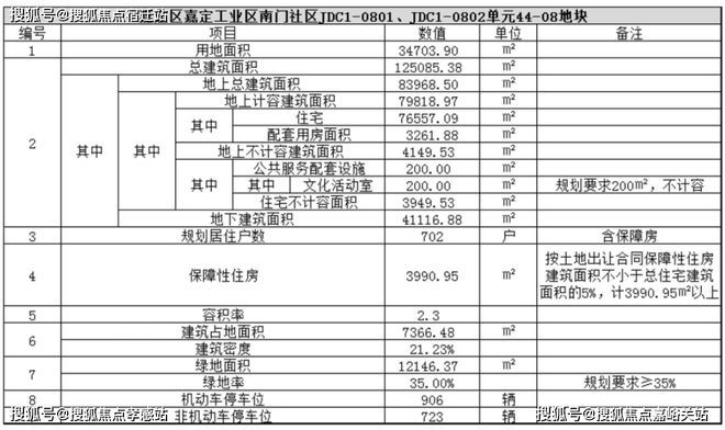 2024南山璞缦-售楼处官方网站--南山璞缦-上海房天下(图6) 2024南山璞缦-售楼处官方网站--南山璞缦-上海房天下(图6)