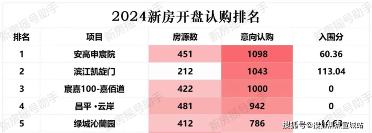 安高申陇院(2024年安高申陇院)首页网站-楼盘详情-户型配套(图6) 安高申陇院(2024年安高申陇院)首页网站-楼盘详情-户型配套(图6)