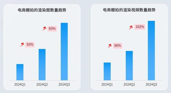 2025年怎么走这份让家居企业更早抄到答案!(图3) 2025年怎么走这份让家居企业更早抄到答案!(图3)