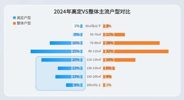 2025年怎么走这份让家居企业更早抄到答案！