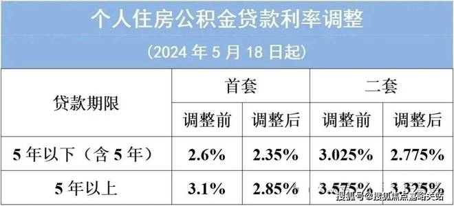 古北壹号官方网站_古北壹号公馆售楼处发布楼盘详情-上海房天下(图11)