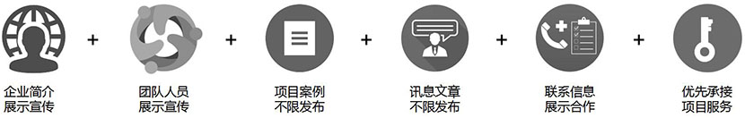 入驻企业形象专站
