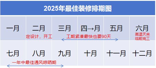 免费量房、送4套设计方案!2025年新春设计展福利提前领
