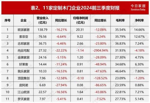 今日家居年末重磅!2024年中国家居业十大事件!
