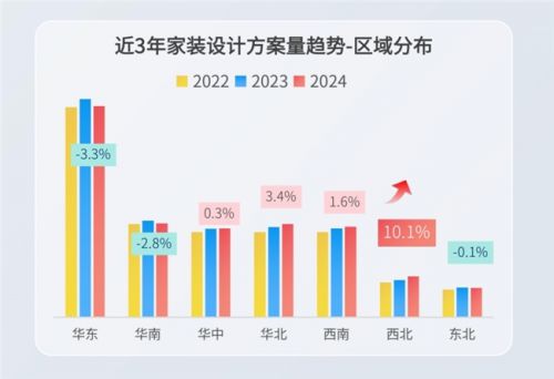 解码全空间设计趋势!群核科技旗下酷家乐发布行业