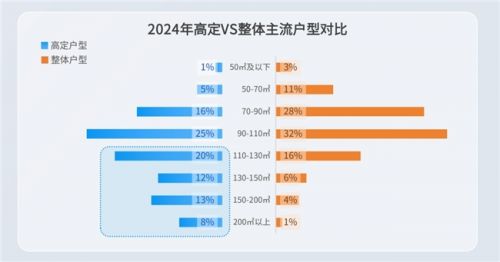 解码全空间设计趋势!群核科技旗下酷家乐发布行业(图2) 解码全空间设计趋势!群核科技旗下酷家乐发布行业(图2)
