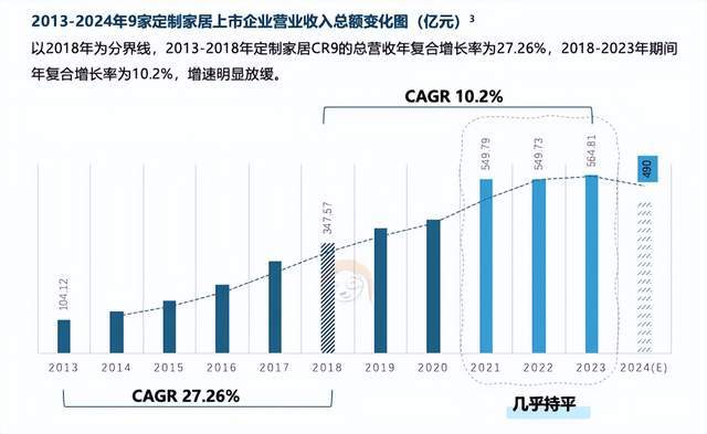 六大关键词解读《2025中国家居家装行业发展研究》丨树懒研究(图3) 六大关键词解读《2025中国家居家装行业发展研究》丨树懒研究(图3)