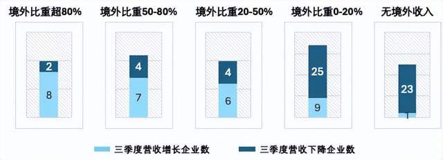 六大关键词解读《2025中国家居家装行业发展研究》丨树懒研究(图6) 六大关键词解读《2025中国家居家装行业发展研究》丨树懒研究(图6)