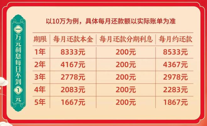 2折沙发、3折实木床、4折对开门冰箱……家装淘实惠周末送报卡!(图5) 2折沙发、3折实木床、4折对开门冰箱……家装淘实惠周末送报卡!(图5)