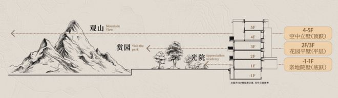 山和月!紫金山金基低密园墅公布案名;鼓楼低密公寓润玺将开!(图9) 山和月!紫金山金基低密园墅公布案名;鼓楼低密公寓润玺将开!(图9)
