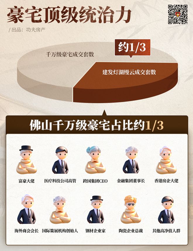 仅8个月登顶佛山第一2024年度豪宅销冠出炉
