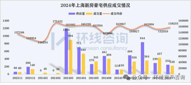 上海新房市场即将迎来大反转(图3) 上海新房市场即将迎来大反转(图3)