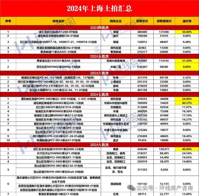 上海新房市场即将迎来大反转(图6) 上海新房市场即将迎来大反转(图6)