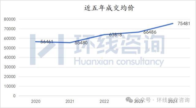 上海新房市场即将迎来大反转(图4) 上海新房市场即将迎来大反转(图4)