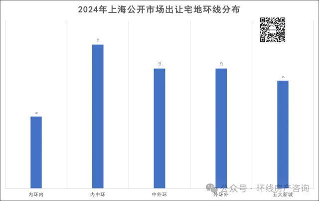上海新房市场即将迎来大反转(图5) 上海新房市场即将迎来大反转(图5)