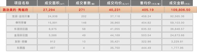 路劲美的·隽樾府 最后1栋江景楼王加推！