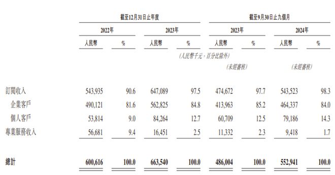 杭州六小龙迎来第一个IPO(图3) 杭州六小龙迎来第一个IPO(图3)