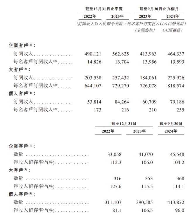 杭州六小龙迎来第一个IPO(图4) 杭州六小龙迎来第一个IPO(图4)