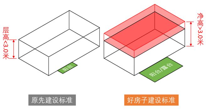 良有方 2025住宅设计发展的6大趋势!