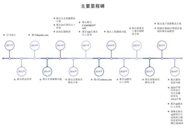 负债率7544%！商业模式单一的群核科技现金难覆短期债务(图2)