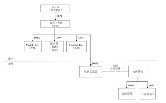 负债率7544%!商业模式单一的群核科技现金难覆短期债务
