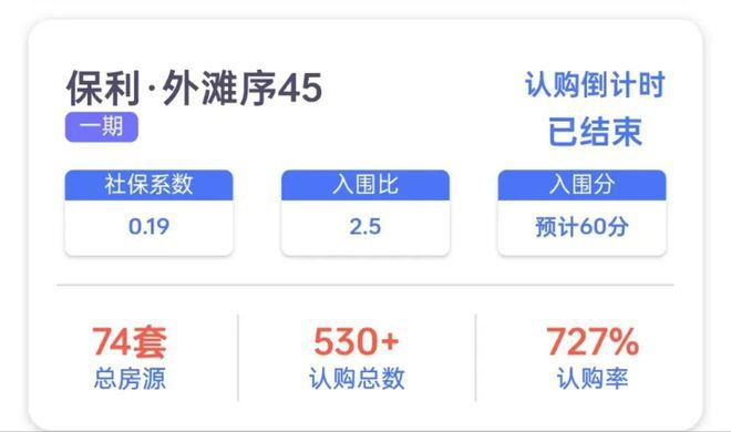 ®保利虹桥和著 嘉定保利虹桥和著官方售楼处发布:现已盛大开放